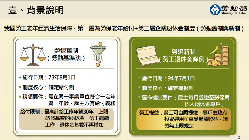 背景說明