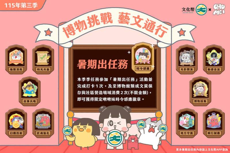 文化部文化幣第3季由「啾啾妹」接棒代言，邀請青少年在暑假期間走進博物館、文資場域及各式藝文空間，展開文化冒險。（文化部提供）