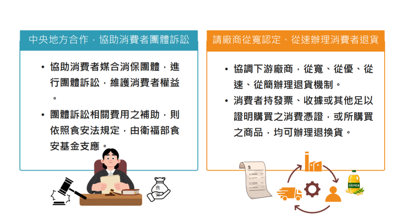 中央地方合作，協助消費者團體訴訟