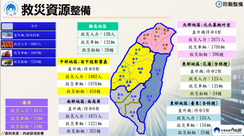 救災資源整備