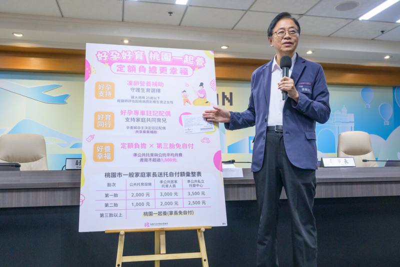 桃園市長張善政（圖）15日宣布推出「婦幼3大友善補助升級」，包括擴大凍卵營養補助、「一生好運卡」配偶註記及托育補助加碼。（桃園市政府提供）