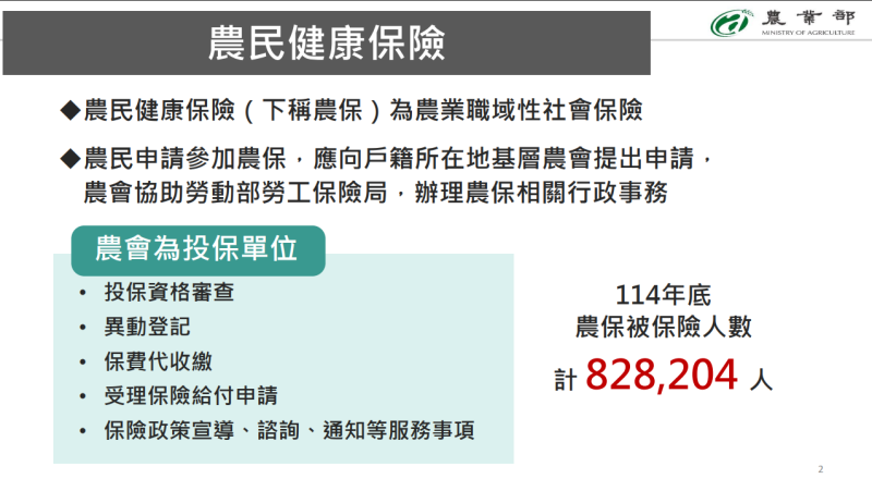 農民健康保險