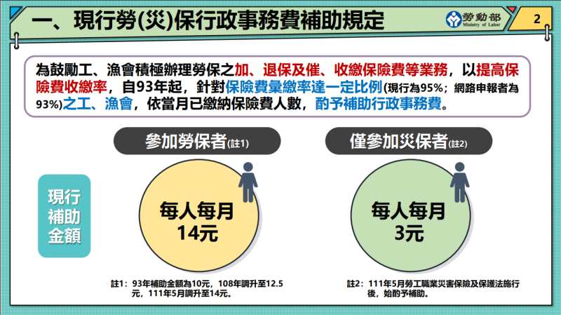 現行勞(災)保行政事務費補助規定