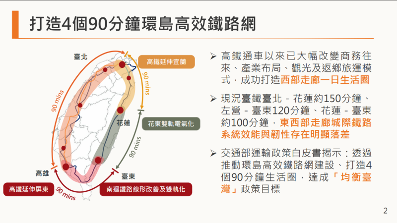打造4個90分鐘環島高效鐵路網