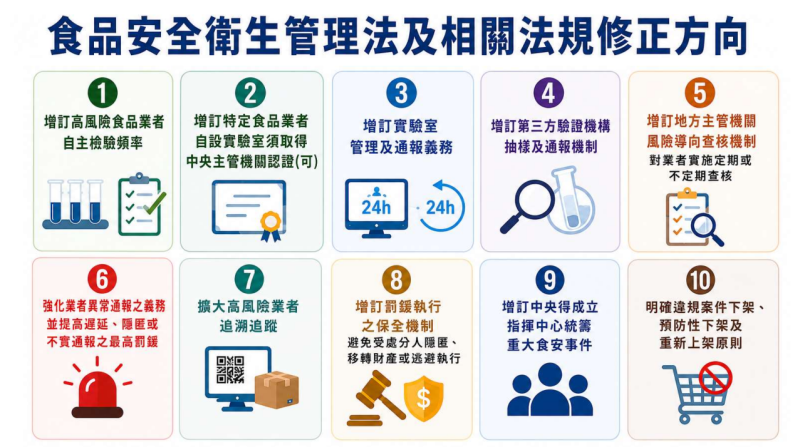 食品安全衛生管理法及相關法規修正方向