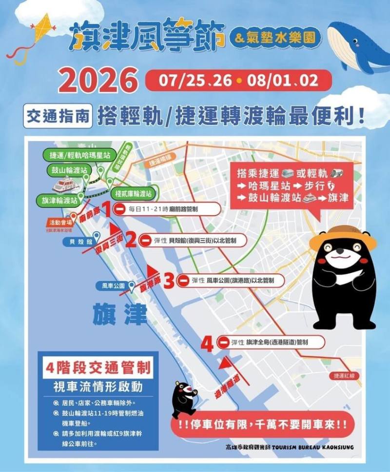 2026旗津風箏節7月25日、26日和8月1日、2日登場，高雄市警察局鼓山分局活動期間每天中午11時至晚間9時，將依現場車流及停車狀況，機動實施4階段交通管制。（高雄鼓山警分局提供）