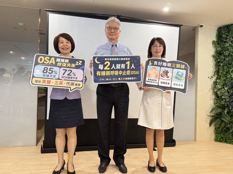 根據健檢機構最新統計數據顯示，每2人中就有1人患有阻塞型睡眠呼吸中止症（OSA），是現代人容易忽略的重要健康警訊。
