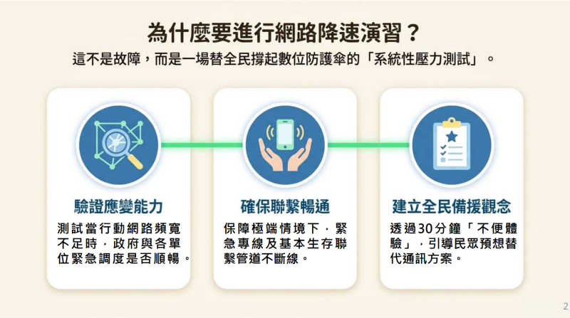 為什麼要進行網路降速演習?