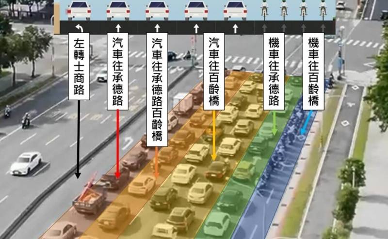 台北市交通管制工程處表示，29日起承德路與士商路口啟用新路型管制，往南方向將全面重新配置車道，調整為「機車空間變大、汽車綠燈變長」。（台北市交工處提供）