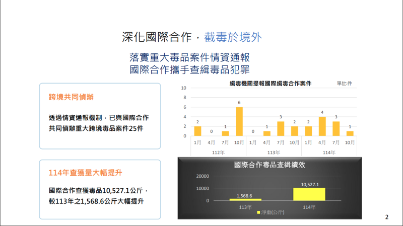 深化國際合作，截毒於境外