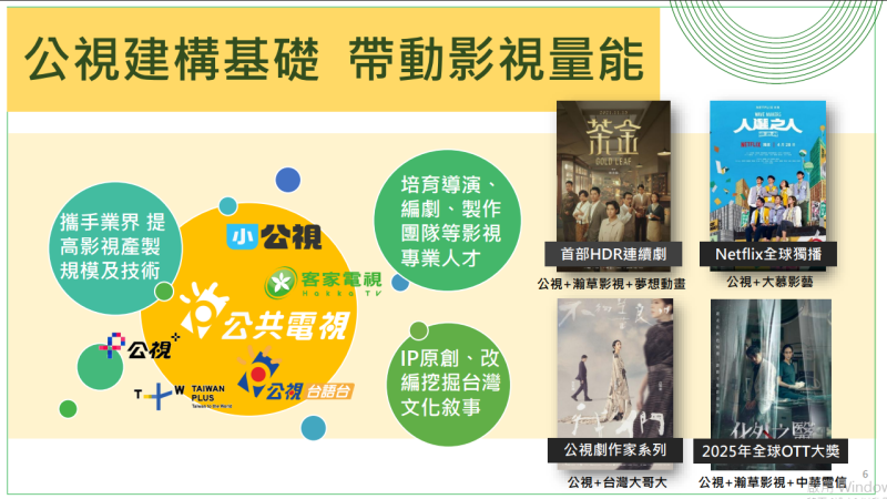 公視建構基礎 公視建構基礎 帶動影視量能 帶動影視量能
