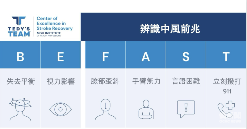 檢查中風前兆有BE FATS準則可參考。