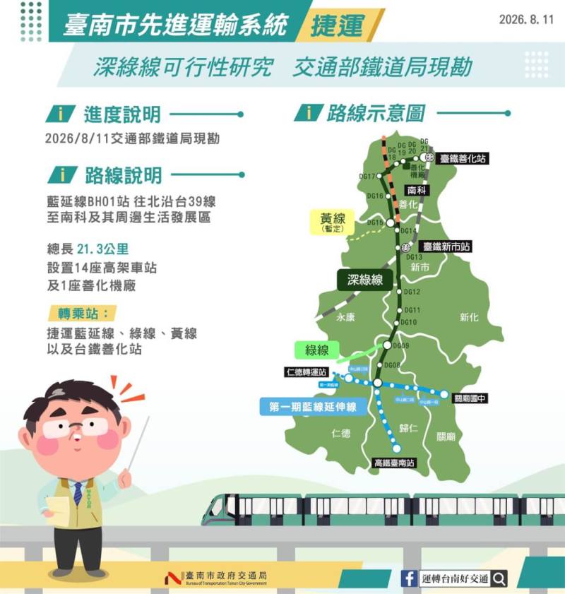 圖為台南捷運深綠線路線示意圖。