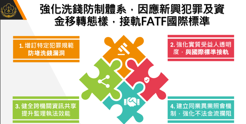 強化洗錢防制體系，因應新興犯罪及資金移轉態樣，接軌FATF國際標準