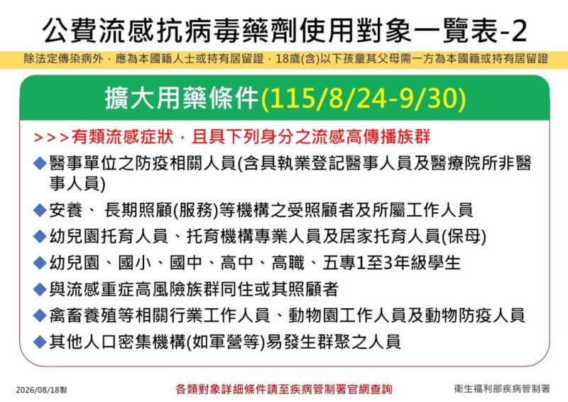 （疾管署提供）