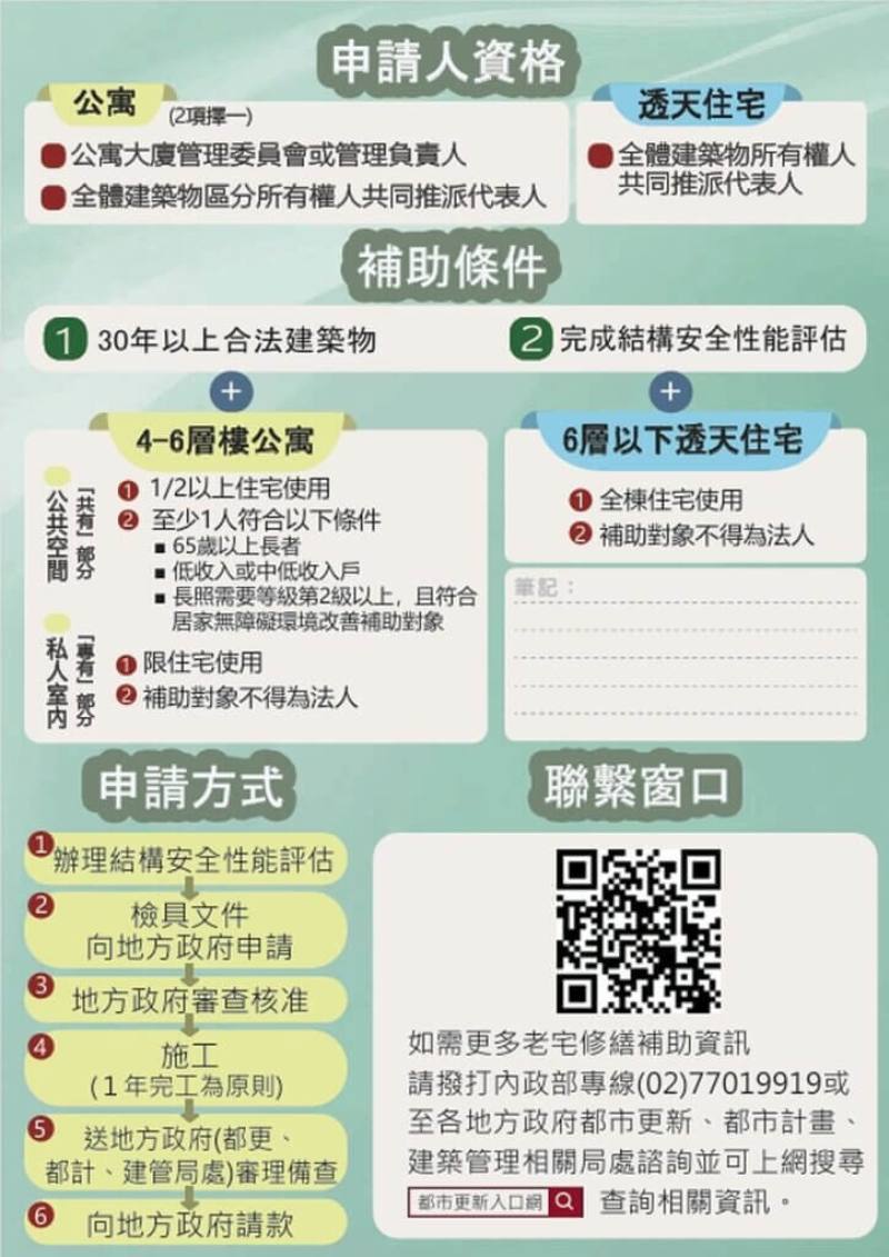 內政部推出「老宅延壽」補助逾30年的公寓、透天厝修繕，台東縣分配到金額為新台幣3030萬元，開放申請截止時間11月13日。縣政府製作圖卡供民眾參考。（台東縣政府提供）