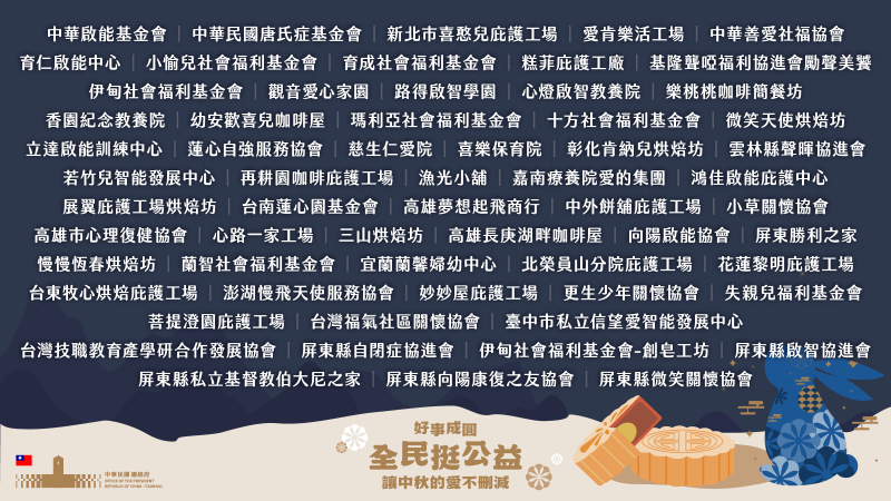 62家身心障礙福利機構及團體