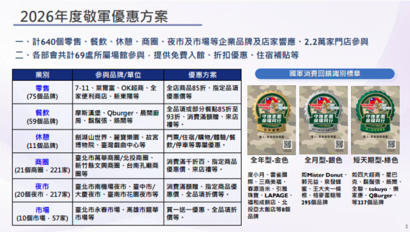 2026年度敬軍優惠方案