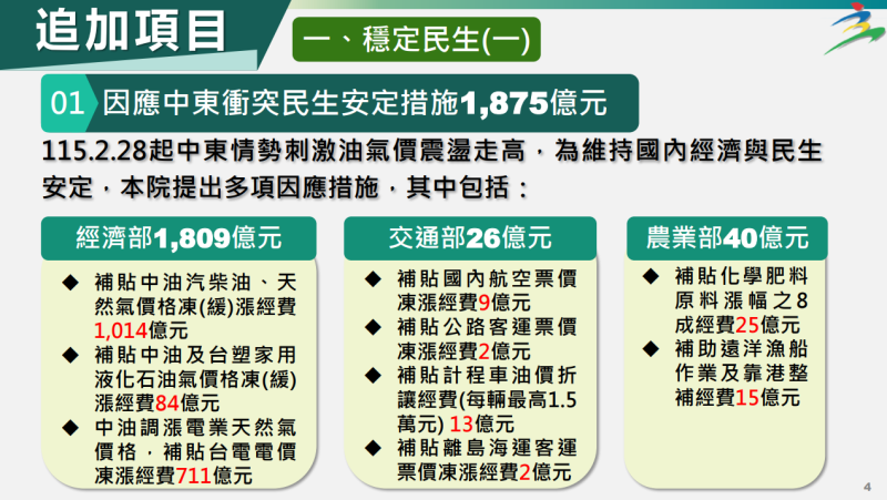 追加項目:一、穩定民生(一)