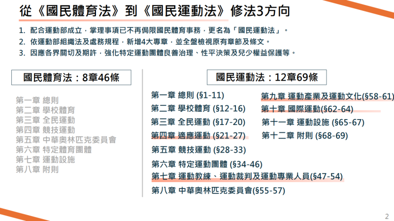 政院通過「國民運動法」修正草案 形塑多元平權運動文化、促進社會包容及環境永續發展