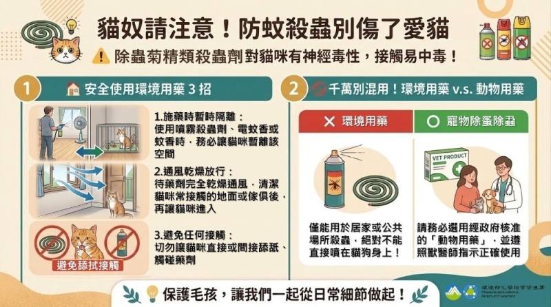 環境部提醒養貓民眾，使用含天然或合成除蟲菊精的環境用藥，應避免讓貓隻直接接觸藥劑。（圖取自環境部網頁moenv.gov.tw/）
