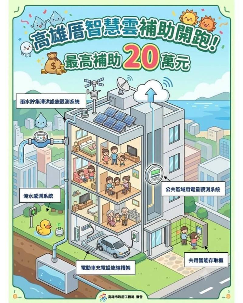 高雄市工務局推動「115年度高雄厝智慧雲補助計畫」，鼓勵公寓大廈導入智慧化管理設備，即起至9月30日受理申請。（高雄市工務局提供）