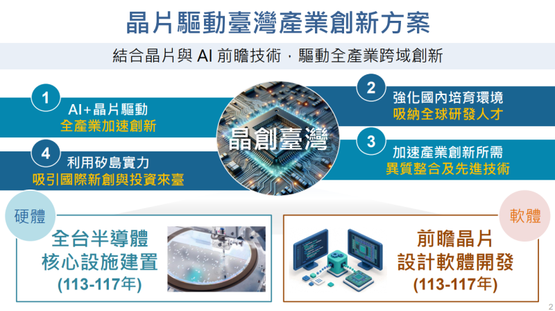 晶片驅動臺灣產業創新方案