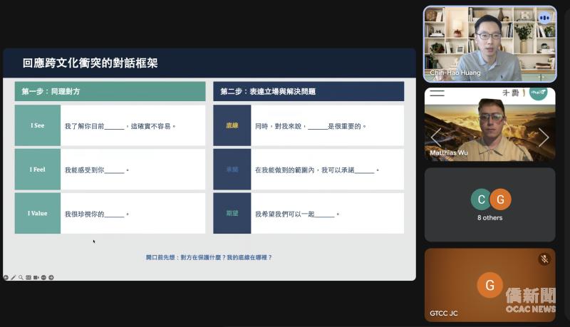 黃志豪（Dave Huang）介紹跨文化衝突對話框架，引導參與者從同理對方出發，再表達自身立場、底線與合作期待，練習將溝通方法運用於實際職場情境。