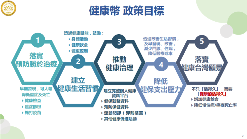 健康幣 政策目標