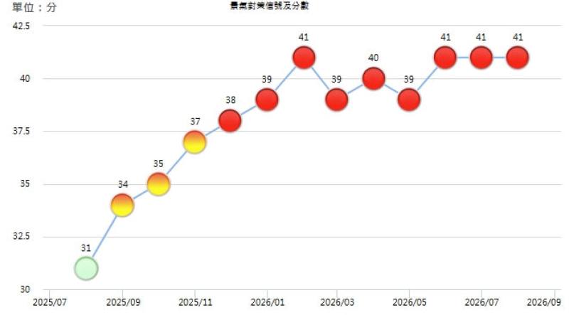 圖取自國發會網頁index.ndc.gov.tw