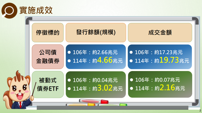實施成效