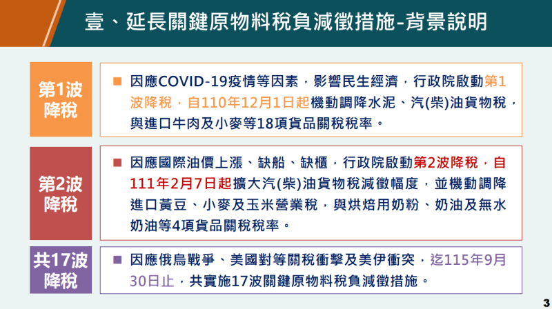 延長關鍵原物料稅負減徵措施-背景說明