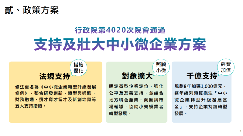 行政院第4020次院會通過支持及壯大中小微企業方案