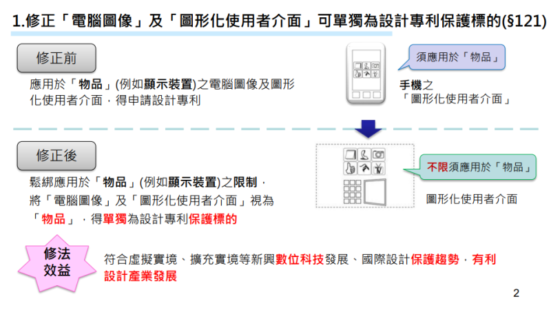 修正「電腦圖像」及「圖形化使用者介面」可單獨為設計專利保護標的
