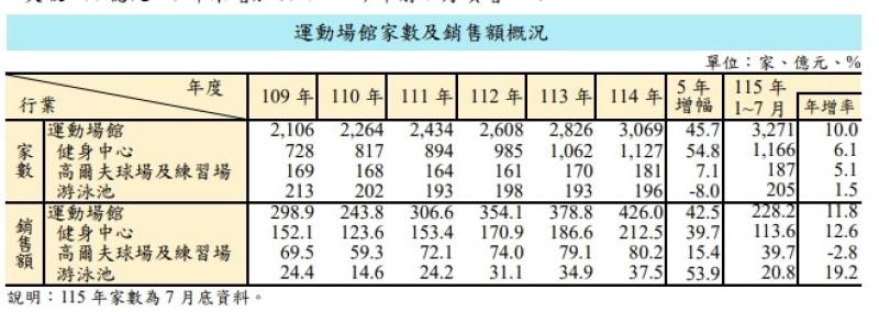 （圖取自財政部網頁mof.gov.tw）