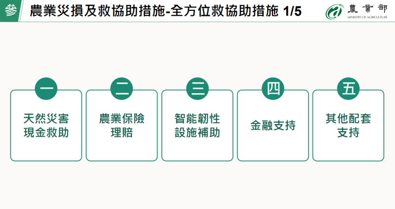 農業災損及救協助措施-全方位救協助措施